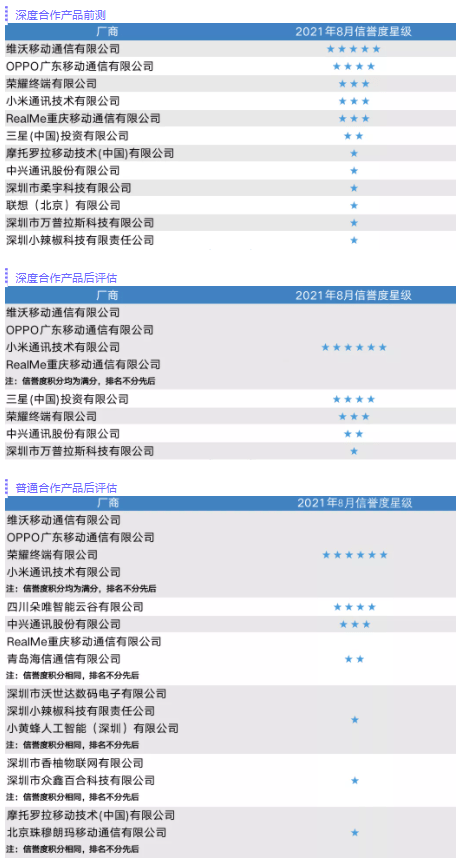 ？OPPO产品质量大揭秘难怪测试榜单名列前茅AG真人游戏平台app零下70度做出厂测试(图1)