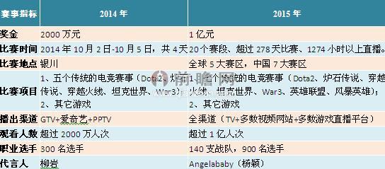 行业商业模式构建策略浅析AG真人平台中国电子竞技(图1)