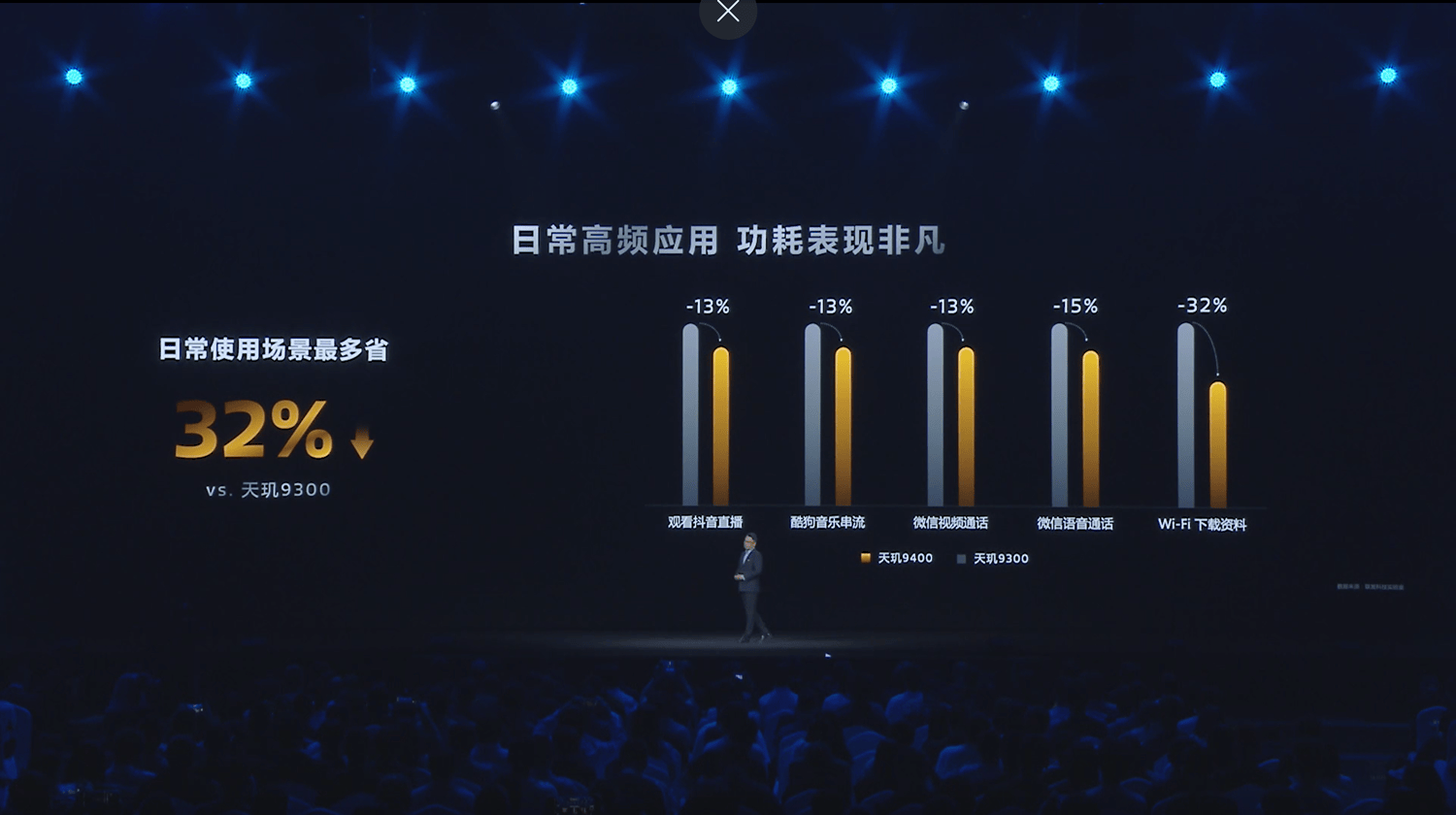 PU、GPU、N顶级性能堪称地表最强！A