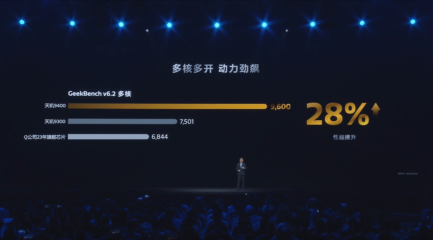 PU、GPU、N顶级性能堪称地表最强！AG真人平台天玑9400全胜旗舰芯C(图2)