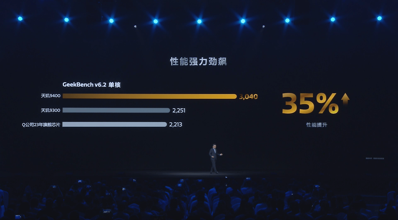 PU、GPU、N顶级性能堪称地表最强！AG真人平台天玑9400全胜旗舰芯C(图5)